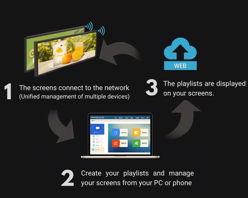 Features of our products​ b2b-alive