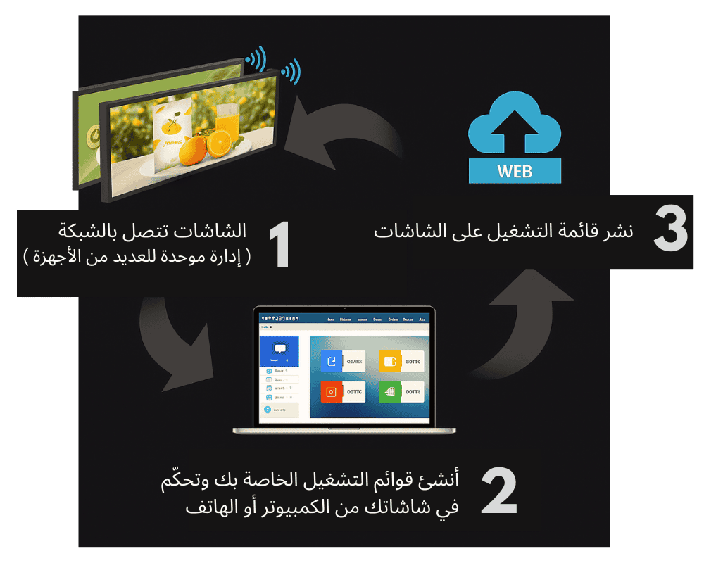 Connectivity wireless screen sharing for business and home use.